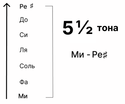 interval-ot-zvuka-2 interval-ot-zvuka-2