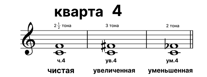 Кварта 4 Кварта 4