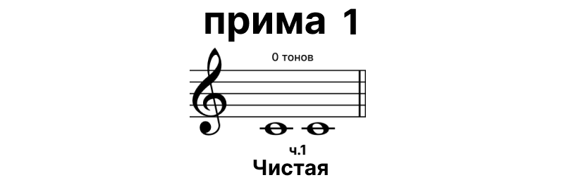 Прима 1 Прима 1