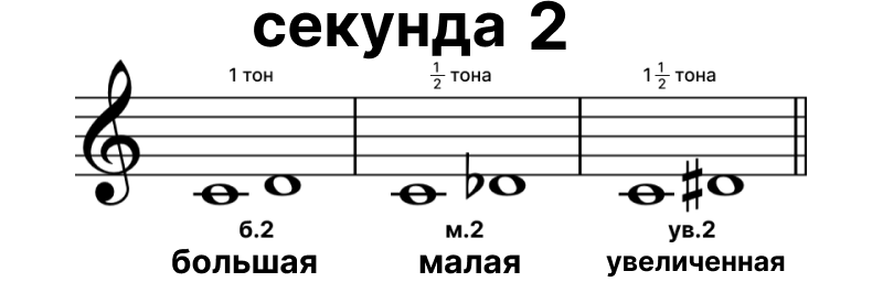 Секунда 2 Секунда 2
