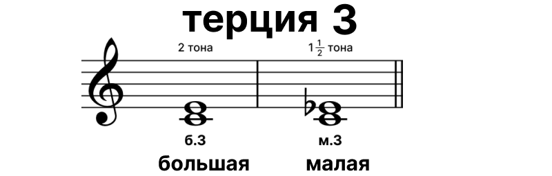 Терция 3 Терция 3