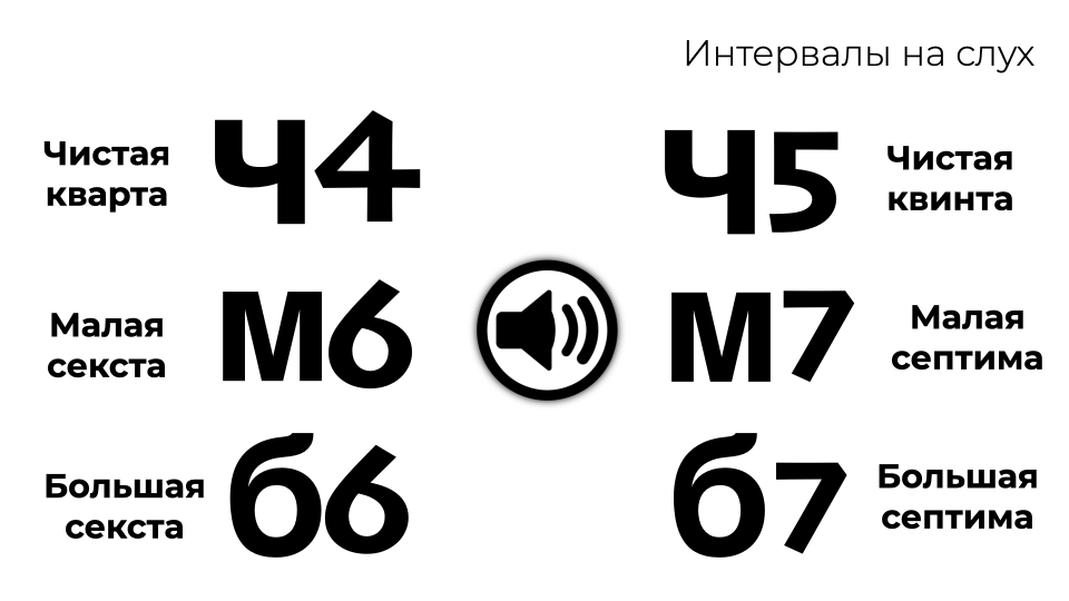 Кварта, квинта, секста или септима