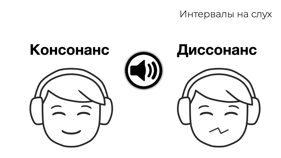 Консонанс или диссонанс
