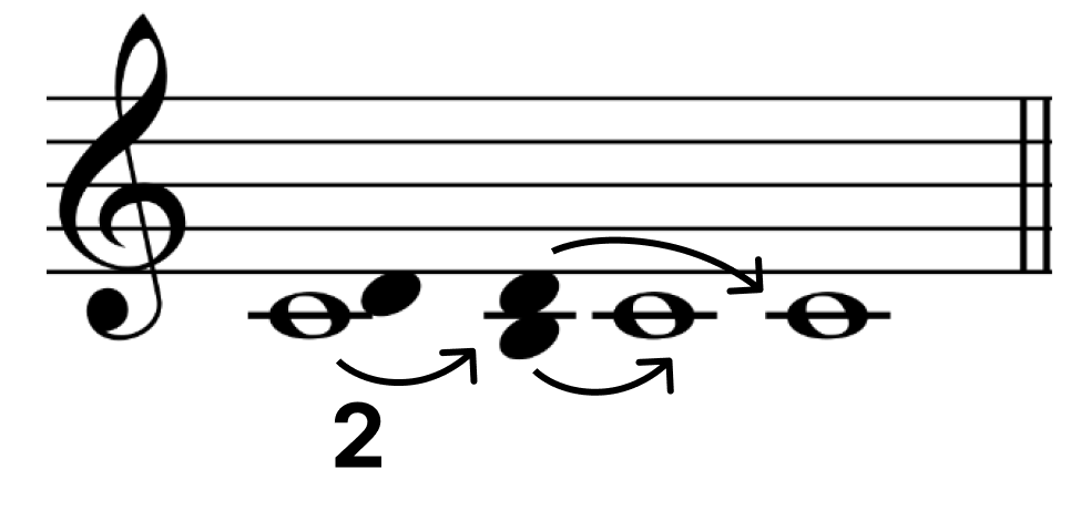 razreshenija-c-dur-3 razreshenija-c-dur-3