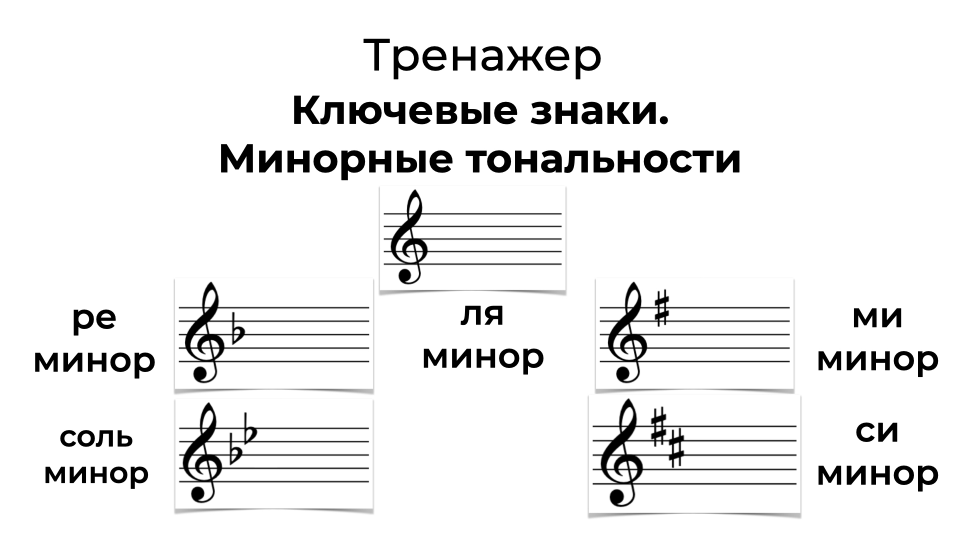 2 знака при ключе. Минорные тональности