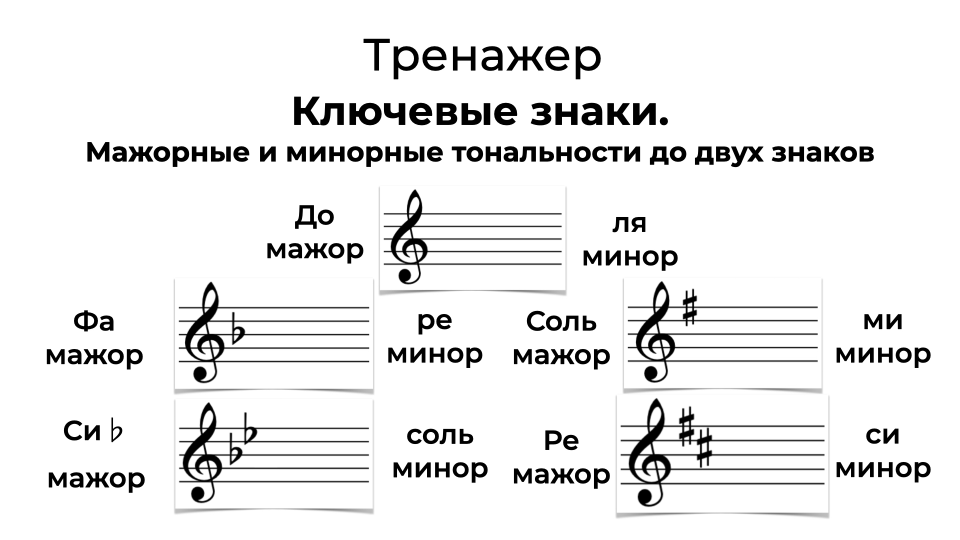 2 знака при ключе. Мажорные и минорные тональности