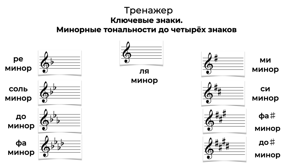 4 знака при ключе. Минорные тональности