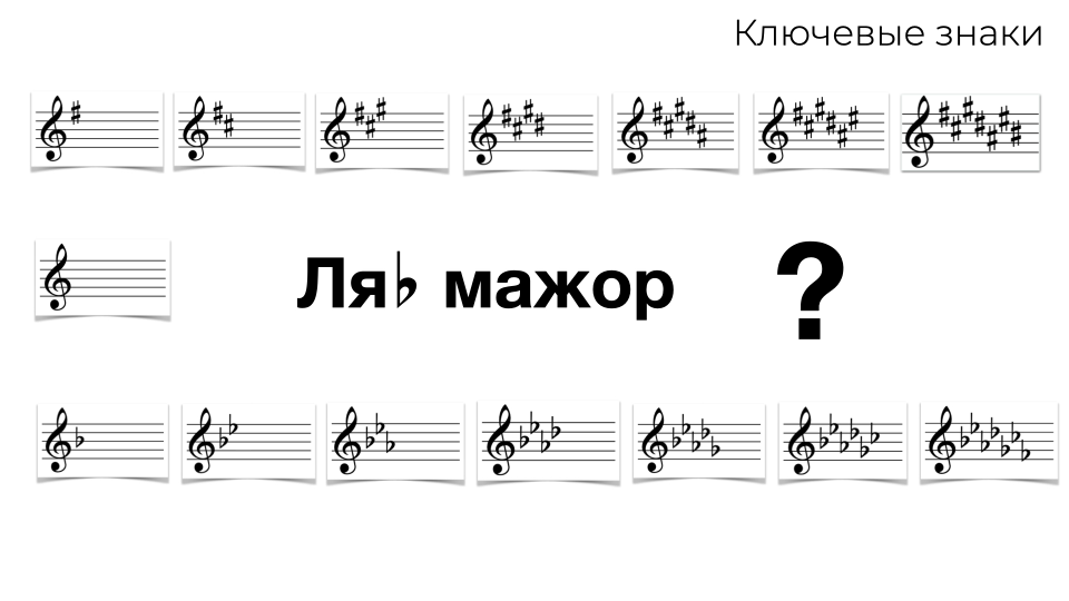 7 знаков при ключе. Мажорные и минорные тональности