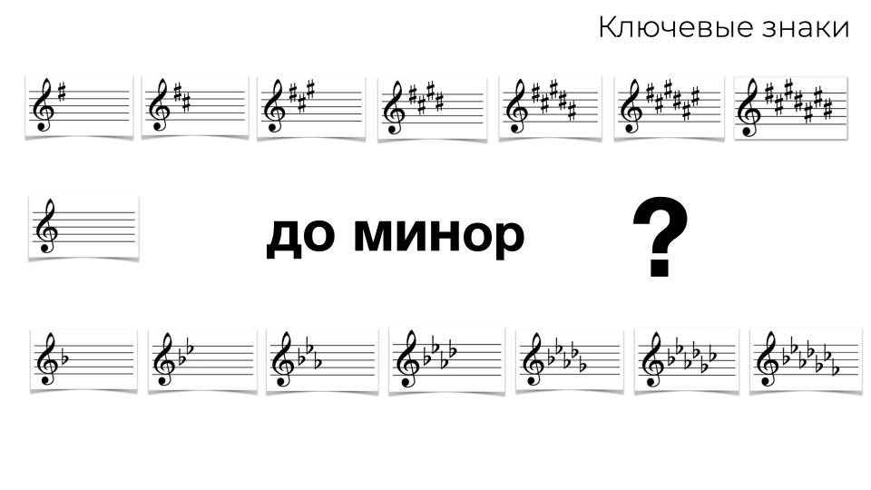 7 знаков при ключе. Минорные тональности
