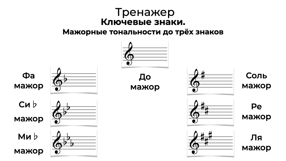 3 знака при ключе. Мажорные тональности