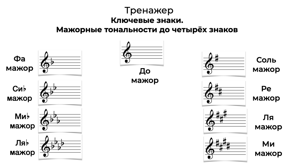 4 знака при ключе. Мажорные тональности