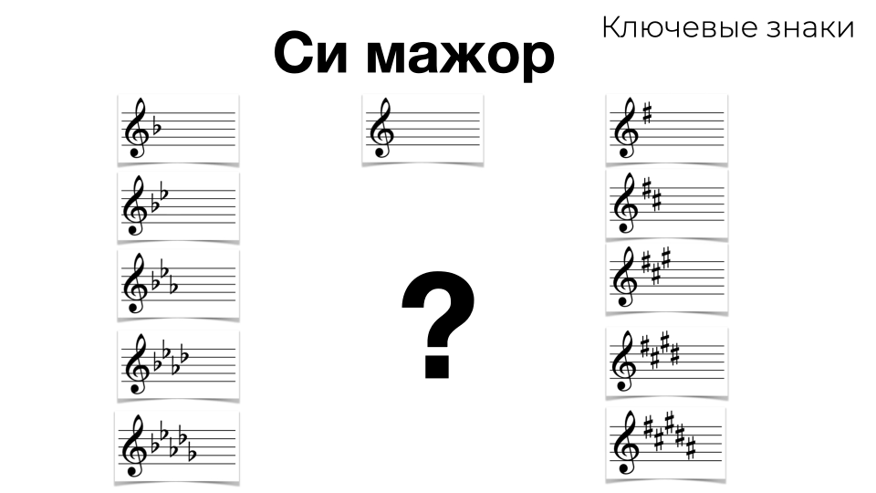 5 знаков при ключе. Мажорные и минорные тональности