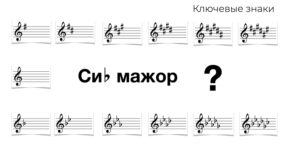 6 знаков при ключе. Мажорные тональности