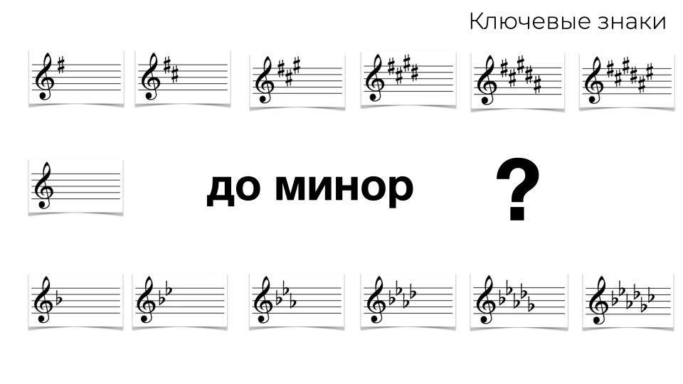 6 знаков при ключе. Минорные тональности