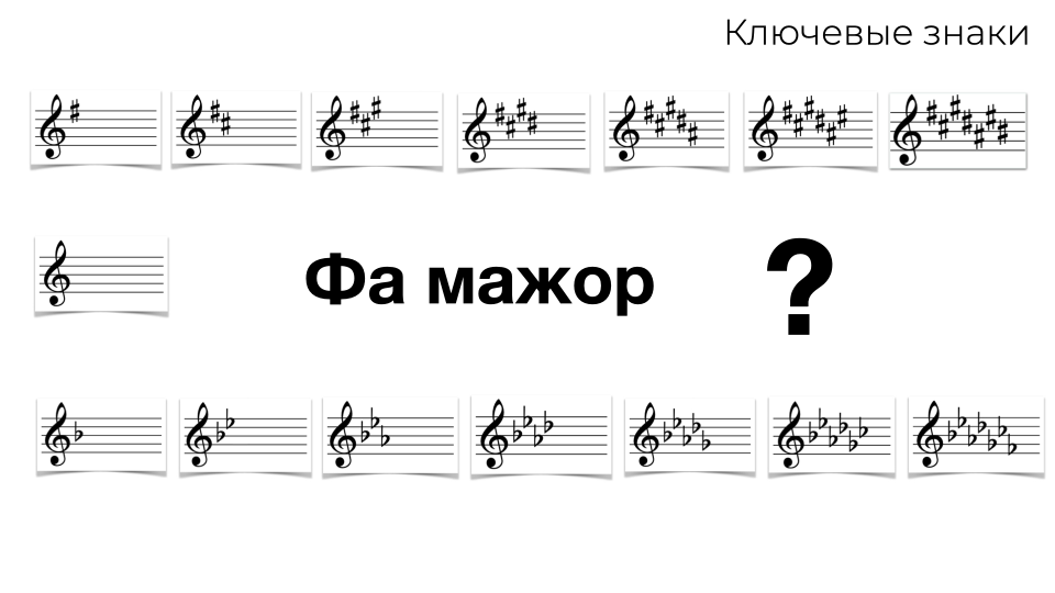 7 знаков при ключе. Мажорные тональности