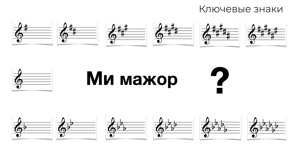 6 знаков при ключе. Мажорные и минорные тональности