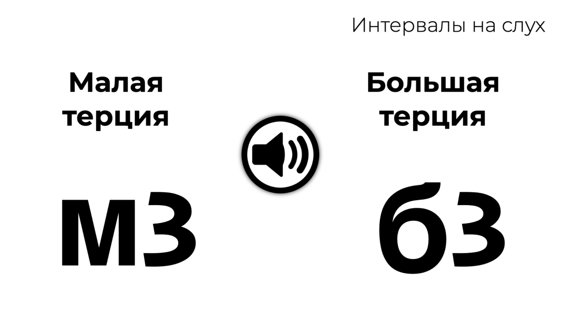 Терция малая и большая