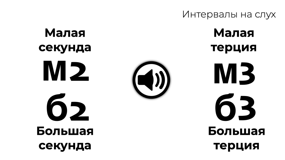 Секунда или терция