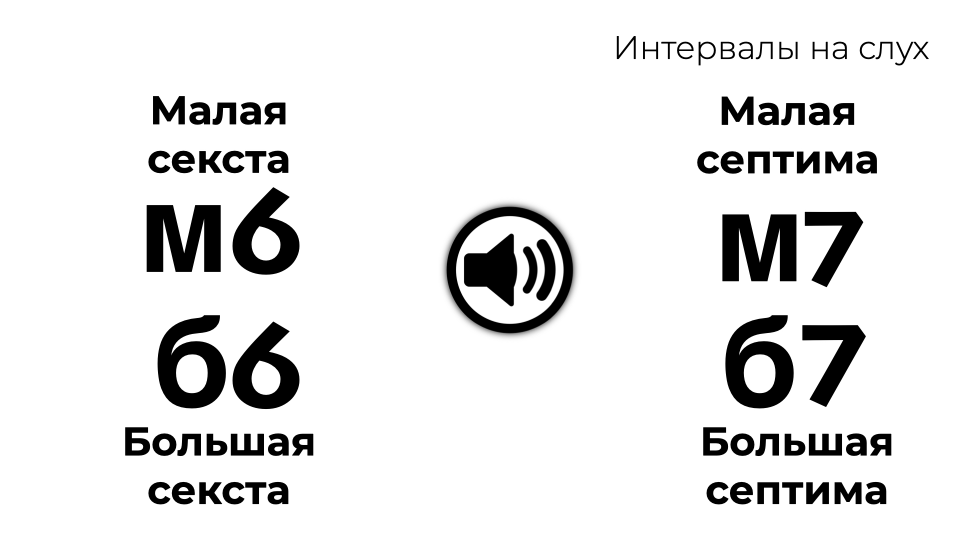 Секста или септима