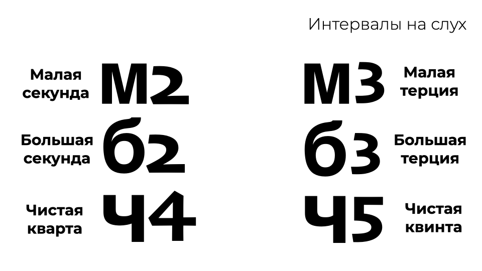 Секунда, терция, кварта или квинта